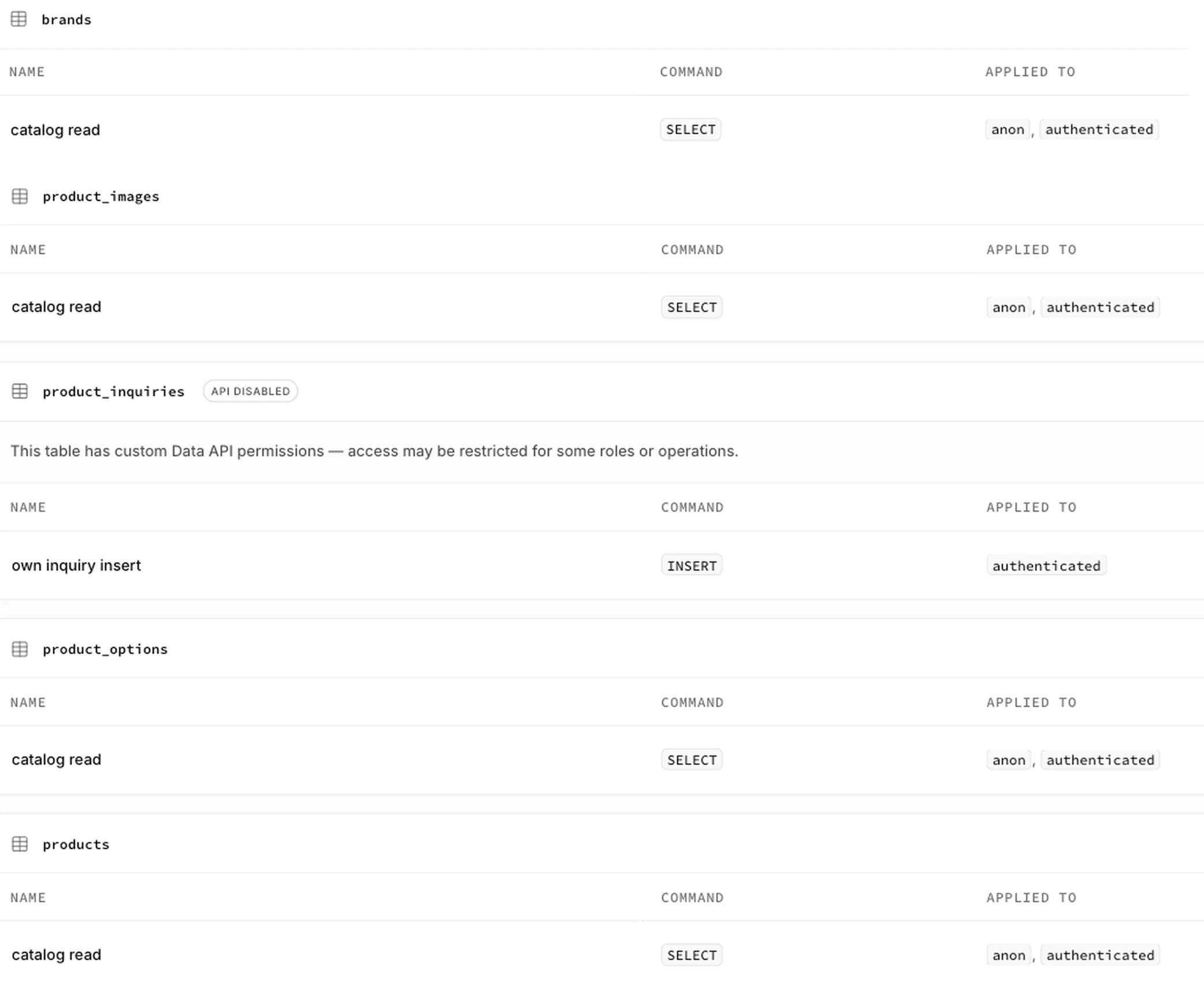 Supabase 정책 화면. brands, product_images, product_options, products 네 표에 각각 catalog read 정책이 SELECT · anon, authenticated 로 걸려 있고, 그 사이 product_inquiries 는 API DISABLED 배지에 own inquiry insert 정책만 있다